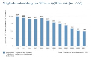 Thorsten Schäfer-Gümbel und Armin Schild: Zwei Mittelhessen im Bundesvorstand der SPD und Spannungsfeld von D64 und Vorratsdatenspeicherung