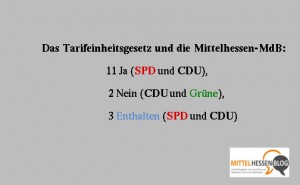 MdB aus Mittelhessen mehrheitlich für umstrittenes Tarifeinheitsgesetz